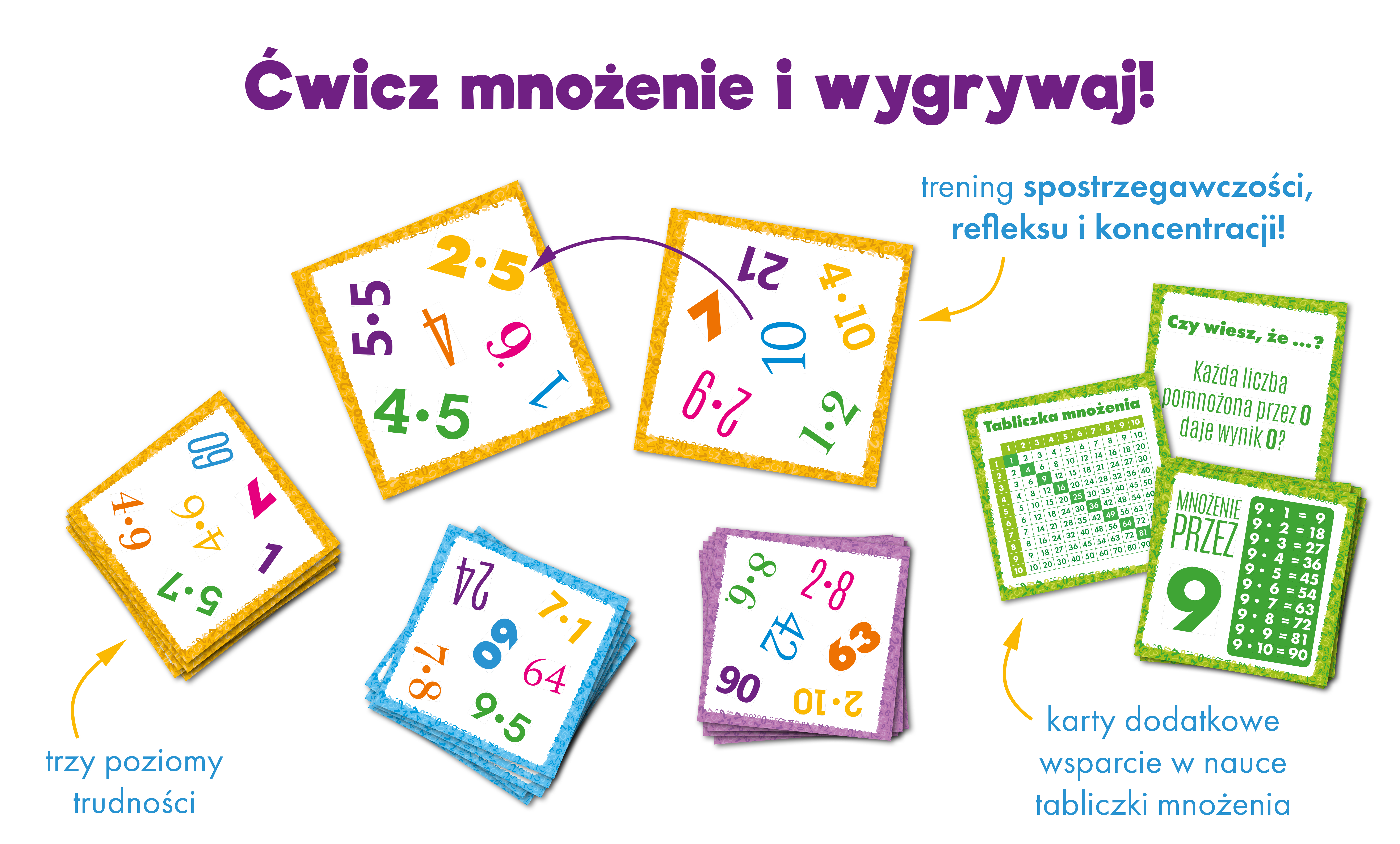 bójka na mnożenie